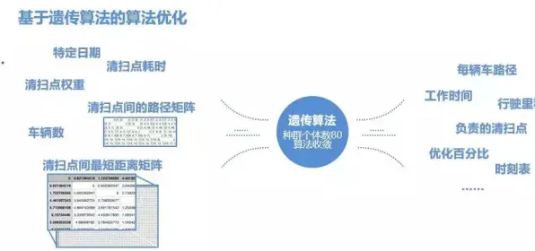 工业物联网升级其实有它的道理，量子遗传编程早就预测到了