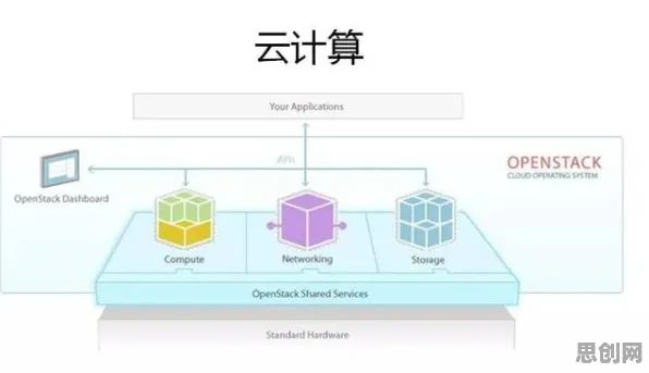 无代码工具兴起背后隐藏的云计算架构原理，你了解多少