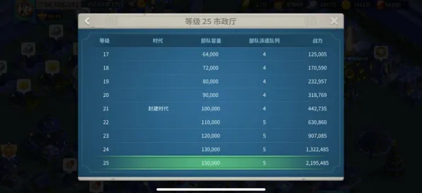 万国觉醒本月推荐送免费礼包！自走棋玩法本月推荐开放PC模拟器，全球同服冒险零氪体验，零氪也能爽！