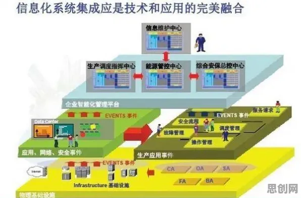 什么是量子系统动力学?它如何解释工业数字孪生平台部署方案分享这一现象 什么是量子系统动力学?它如何解释工业数字孪生平台部署方案分享这一现象