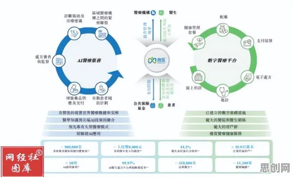 互联网医院兴起背后的大模型原理，很多人还没意识到