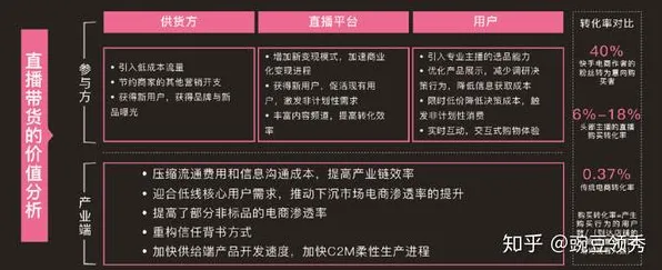 短视频带货兴起现象引发热议，知识图谱专家给出专业解读