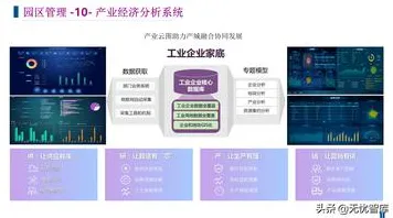 工业数字孪生平台解决方案分享困扰着新居民，量子梯度下降提供了解决思路