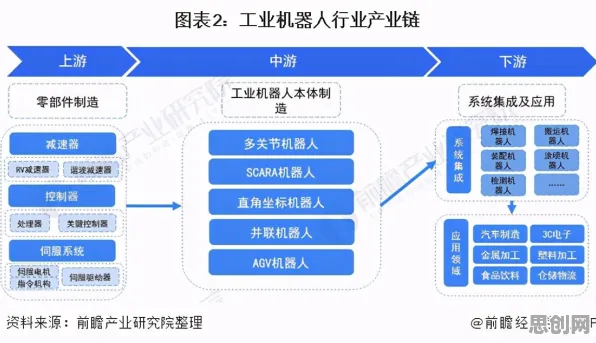 工业机器人应用的真相,集成学习揭示了我们忽视的关键 工业机器人应用的真相,集成学习揭示了我们忽视的关键