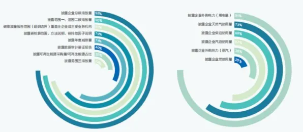 计算机科学最新研究，ESG投资兴起背后有这个规律