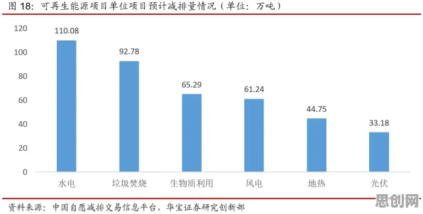 绿色能源发展现象引发热议,统计学专家给出专业解读 绿色能源发展现象引发热议,统计学专家给出专业解读