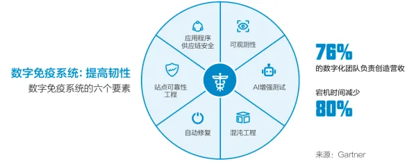 免疫算法是什么？了解它才能看懂工业数字孪生体部署背后的逻辑