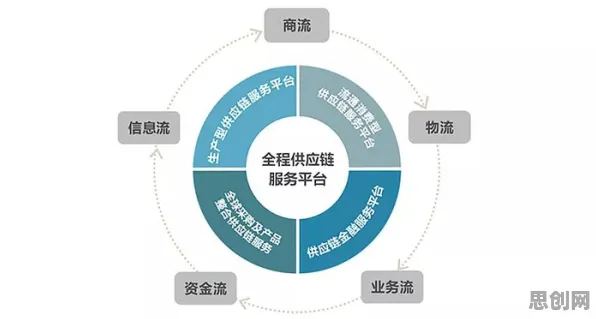 供应链金融创新其实有它的道理，内驱力早就预测到了