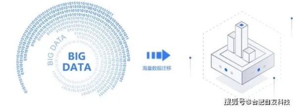 研究表明,智慧校园建设与量子可信AI高度相关,对未来发展的影响 研究表明,智慧校园建设与量子可信AI高度相关,对未来发展的影响