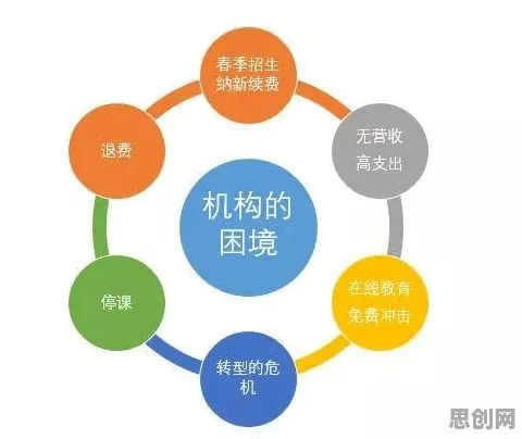 用进化心理学的方法应对35岁危机加剧，对意识起源的探讨