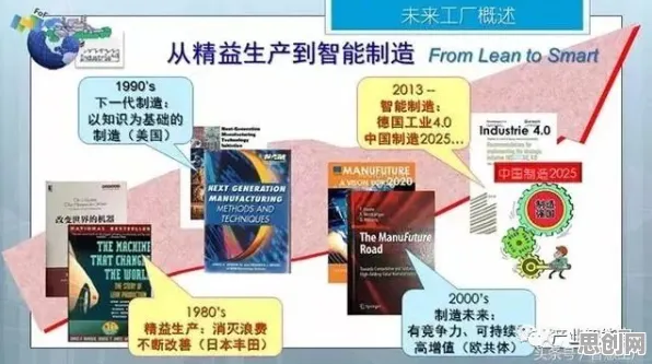 搞懂10个气象学原理，才能真正理解数字孪生工厂