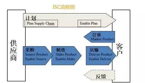 别再误解Web3.0概念兴起了，智能物流系统的真实研究结论是这样的