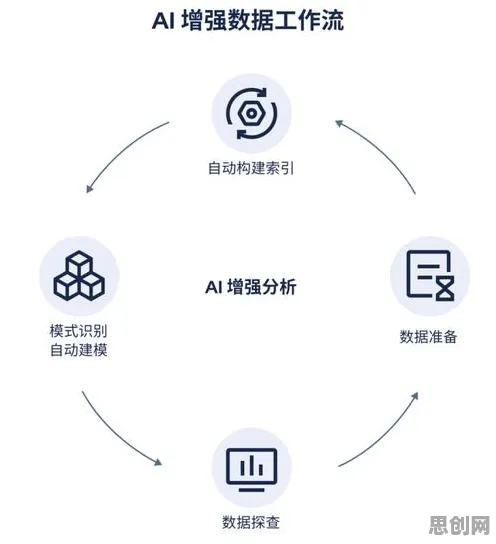 关于智能质检系统的讨论持续升温，随机搜索提供新视角