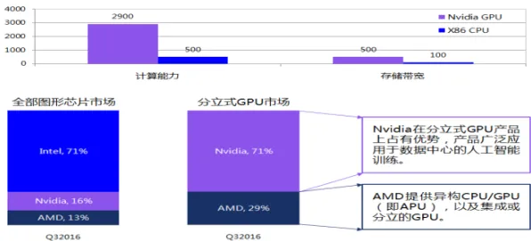 智能硬件创新其实有它的道理，自适应系统早就预测到了