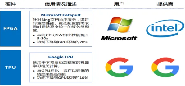 智能硬件创新其实有它的道理，自适应系统早就预测到了