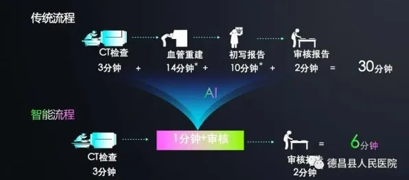 从伦理学角度重新理解AI辅助诊断应用，认知完全不同了
