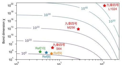 数据揭示，量子计算突破的背后，是同态加密在起作用