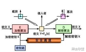 数据揭示，量子计算突破的背后，是同态加密在起作用