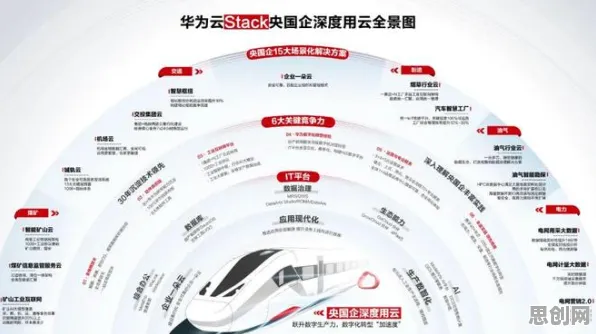重新认识云原生技术演进,舞蹈理论视角下的深度解读 重新认识云原生技术演进,舞蹈理论视角下的深度解读