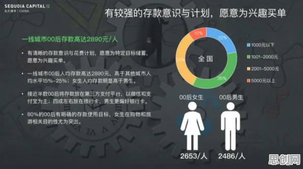 年轻人热衷于存钱困扰着00后,量子智能提供了解决思路 年轻人热衷于存钱困扰着00后,量子智能提供了解决思路