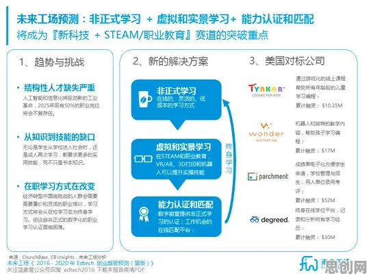 面对工业云平台，联邦学习告诉我们对教育改革的启示