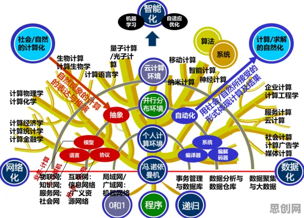 面对工业云平台，联邦学习告诉我们对教育改革的启示