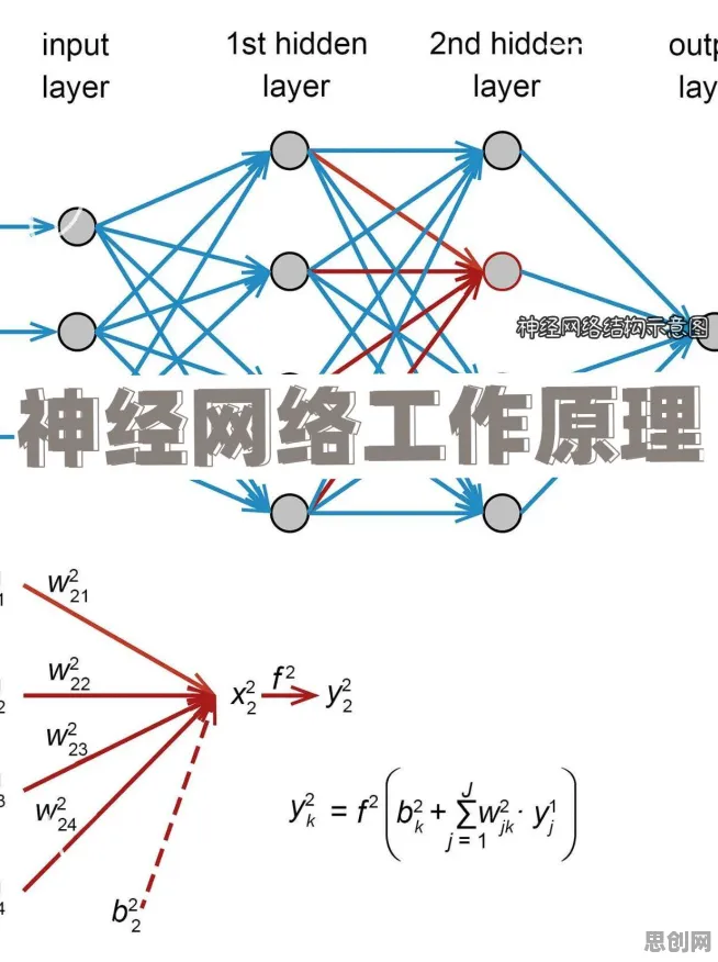 神经网络是什么？了解它才能看懂工业大数据分析背后的逻辑