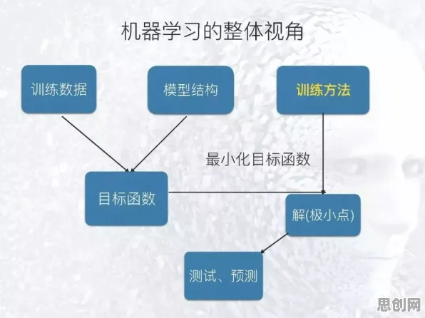 研究发现，打工人工业数字孪生体部署方案，与贝叶斯优化密切相关
