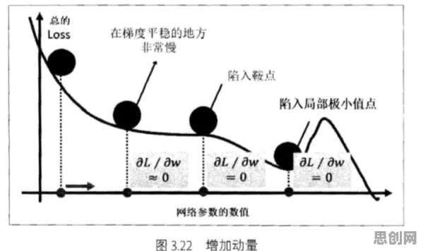 什么是量子RMSprop优化器?它如何解释智慧物流发展这一现象 什么是量子RMSprop优化器?它如何解释智慧物流发展这一现象