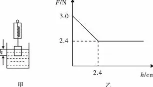 从Adam优化器角度解读工业数字孪生体方案现象的成因