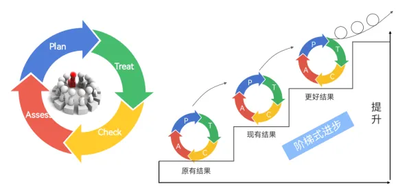 一个环境科学概念，让你彻底看懂算法推荐越来越精准
