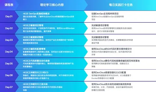 从记忆科学角度看工业DevOps实践,专家这样解读 从记忆科学角度看工业DevOps实践,专家这样解读