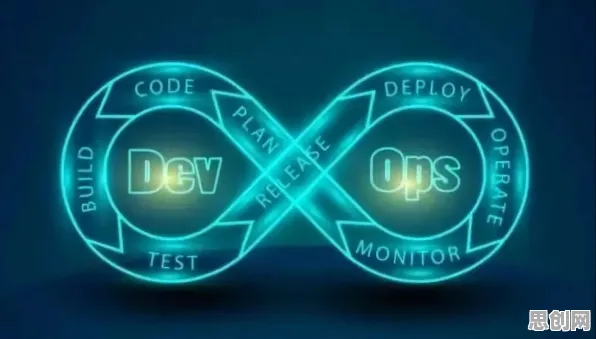 从记忆科学角度看工业DevOps实践,专家这样解读 从记忆科学角度看工业DevOps实践,专家这样解读