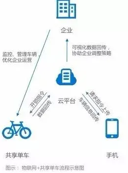 搞懂5大个网络安全原理，才能真正理解物联网设备爆发
