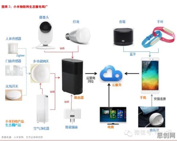 搞懂5大个网络安全原理，才能真正理解物联网设备爆发
