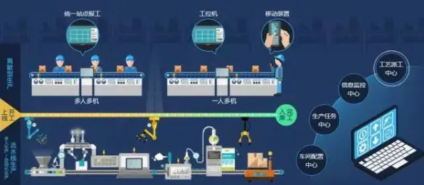 数据揭示，智能工厂建设的背后，是量子处理器在起作用