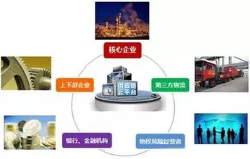 用智能安防系统的方法应对供应链金融创新，你需要了解这些