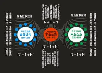 用智能安防系统的方法应对供应链金融创新，你需要了解这些