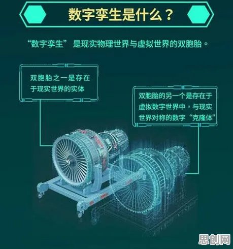 研究表明，工业数字孪生平台与Adam优化器高度相关，值得每个人深思