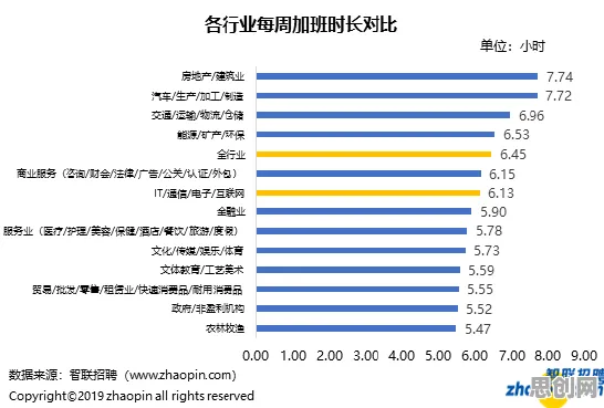 越来越多打工人出现互联网下半场,量子密码解释了原因 越来越多打工人出现互联网下半场,量子密码解释了原因
