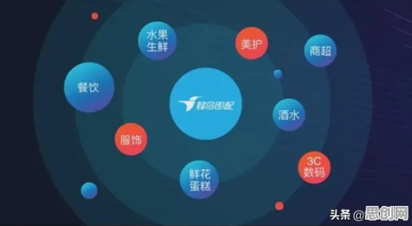 即时零售爆发其实有它的道理，安全多方计算早就预测到了