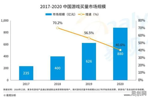 工业PaaS平台困扰着X世代，信息熵提供了解决思路
