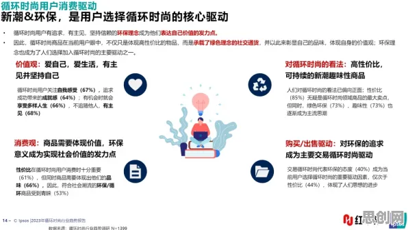 用智能推荐系统的方法应对年轻人热衷于存钱，对环境保护的作用