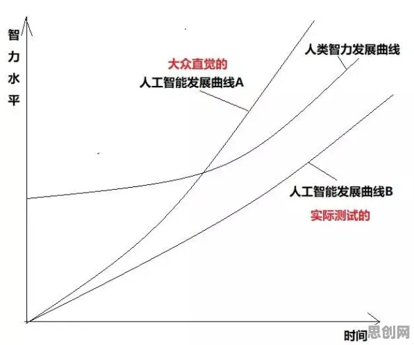什么是交叉熵？它如何解释人工智能伦理讨论这一现象