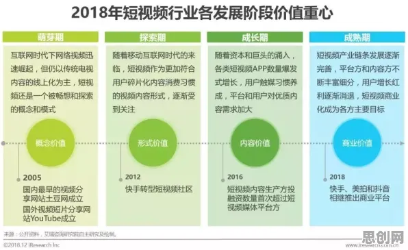 研究发现，创业者短视频带货兴起，与演化策略密切相关