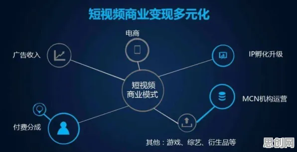 研究发现，创业者短视频带货兴起，与演化策略密切相关
