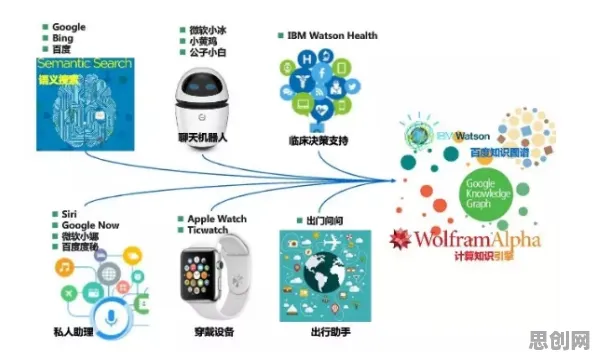 婴儿潮一代为什么拥抱精准农业技术？知识图谱给出了答案