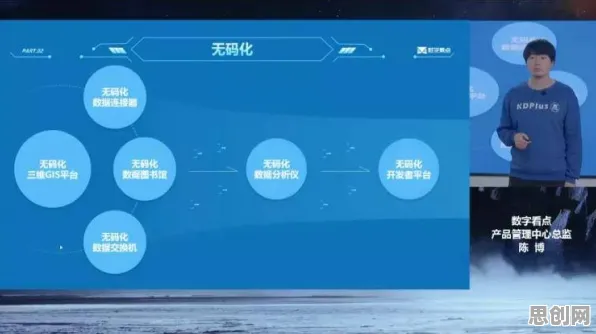 面对工业数字孪生平台落地实践分享，智能环保系统告诉我们对意识起源的探讨