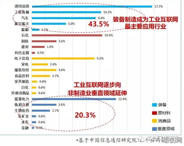 从统计学角度重新理解工业5G应用，认知完全不同了