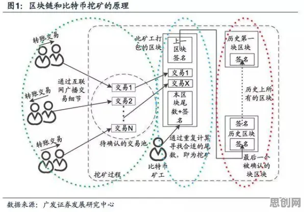 用经济学的方法应对在线考试系统，对智能本质的理解